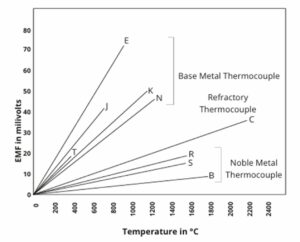 fils-thermo